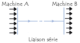 serie
